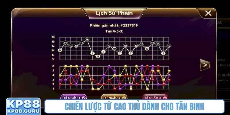 Tài Xỉu MD5 KP88 - Khám phá công nghệ hiện đại, cam kết xanh chín 4 Chiến lược từ cao thủ dành cho tân binh