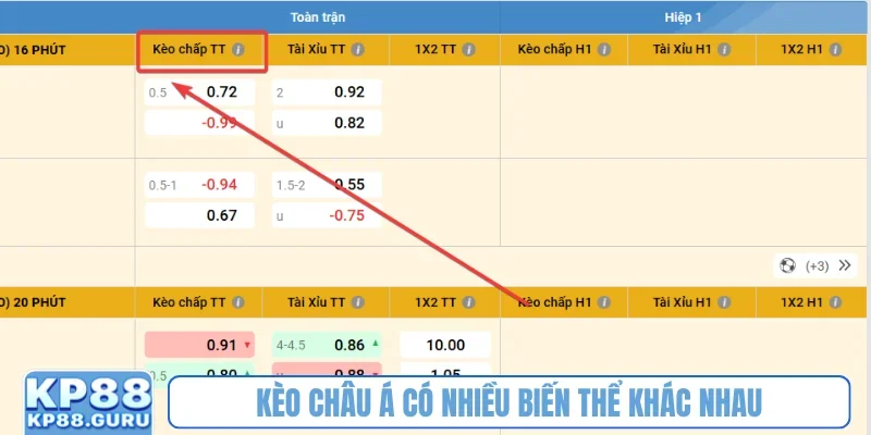 Kèo Châu Á - Bí quyết chinh phục tỷ lệ cược chấp tại thể thao KP88 3 Kèo châu Á có nhiều biến thể khác nhau