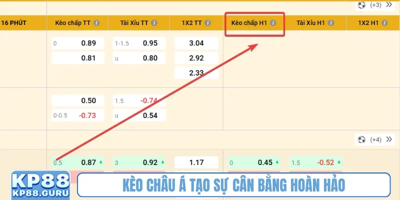 Kèo Châu Á - Bí quyết chinh phục tỷ lệ cược chấp tại thể thao KP88 1 Kèo châu Á tạo sự cân bằng hoàn hảo